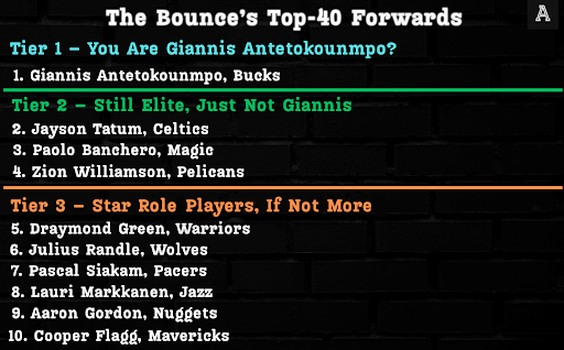 TA评NBA新赛季联盟40大前锋：字母哥独一档，弗拉格第十