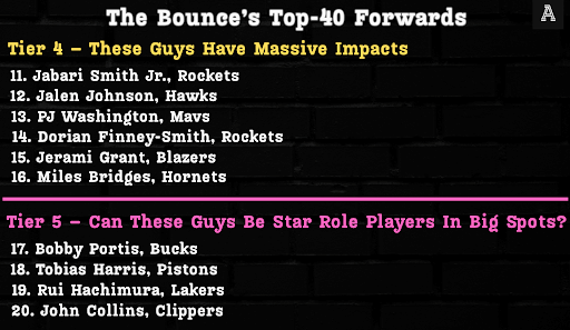 TA评NBA新赛季联盟40大前锋：字母哥独一档，弗拉格第十